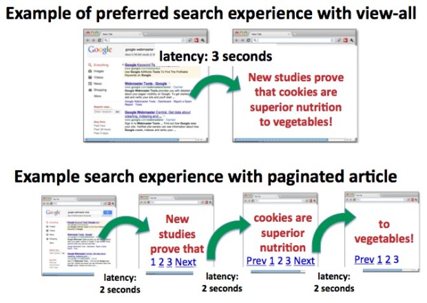 Google gebruikers zien liever view-all pagina's